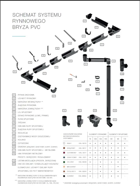 denko-rynnowe-bryza-75-prawe-braz-stan-nowy