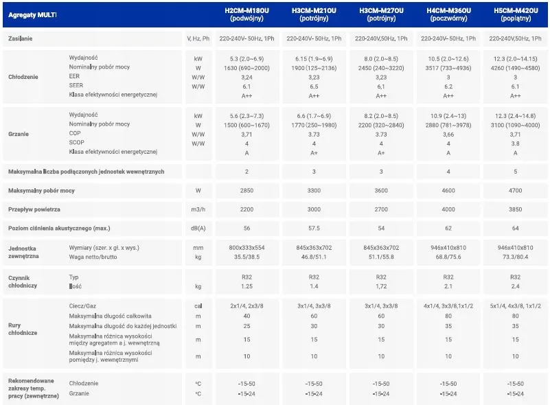 hyundai-multi-split-h3cm-m27ou-potrojny