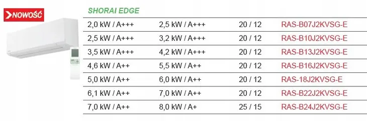 toshiba-shorai-edge-ras-b24j2kvsg-e-do-multisplit-rodzaj-scienny
