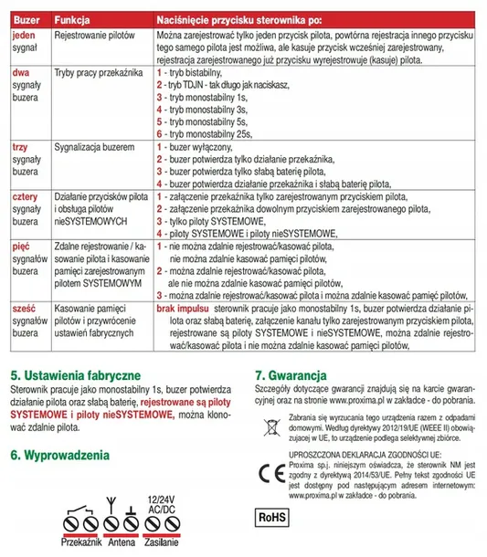 odbiornik-proxima-nm-stan-nowy