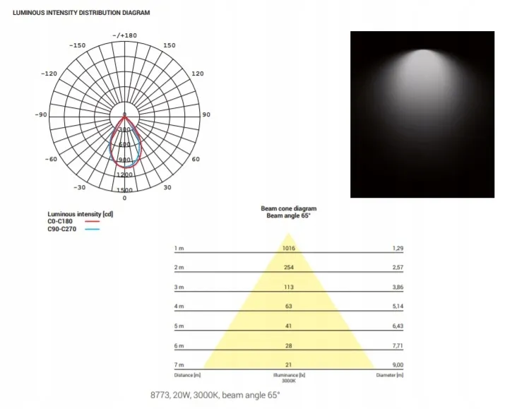 cl-kea-led-20w-3000k-ip44-kolor-bialy-rodzaj-gwintu-zintegrowane-zrodlo-led