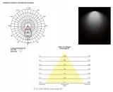 cl-kea-led-20w-3000k-ip44-kolor-bialy-rodzaj-gwintu-zintegrowane-zrodlo-led