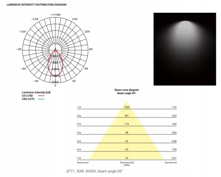 cl-kea-led-30w-3000k-ip44-kolor-bialy-zasilanie-sieciowe
