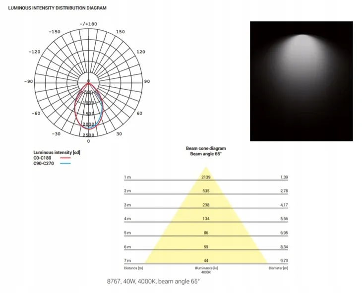 cl-kea-led-40w-4000k-ip44-kolor-bialy-rodzaj-gwintu-zintegrowane-zrodlo-led