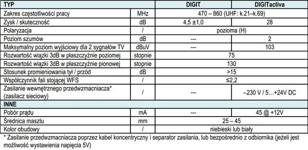 antena-dvb-t-digit-activa-biala-telmor