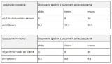 cleamen-100-200-1l-stan-nowy