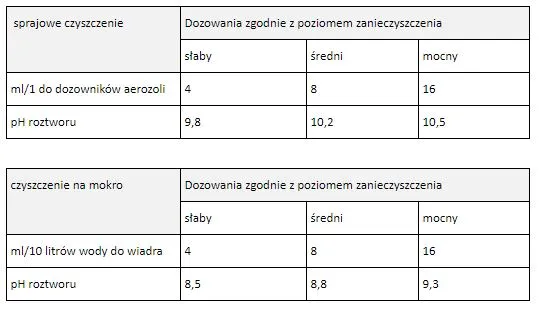 cleamen-100-200-1l-stan-nowy