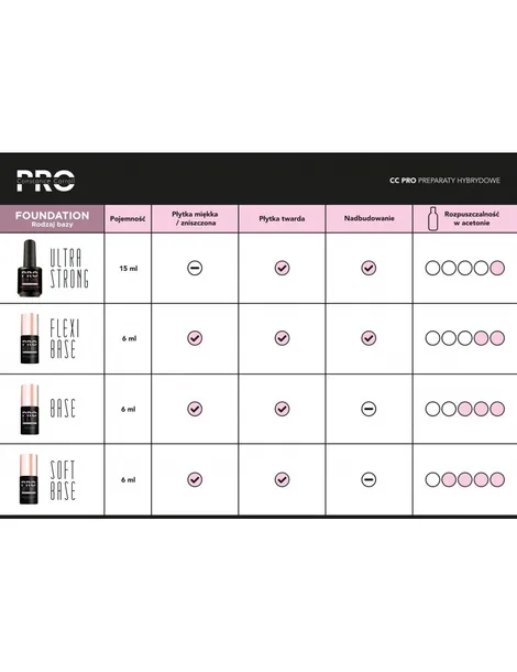 baza-hybrydowa-soft-foundation-6ml-stan-nowy