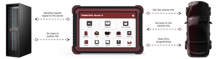 diagnoskop-thinkcar-thinktool-max-oscyloskop-passthru-doip-stan-nowy