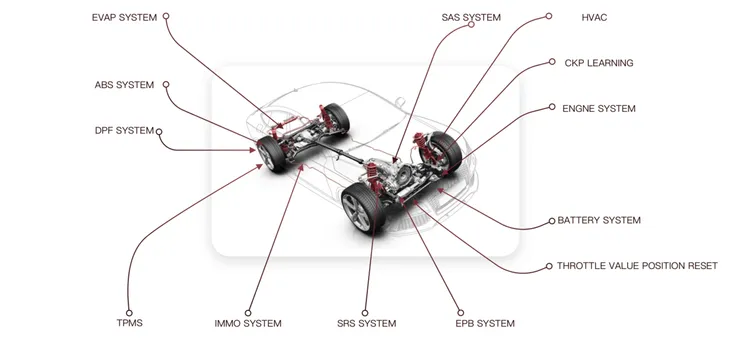 thinktool-lite-marka-thinkcar