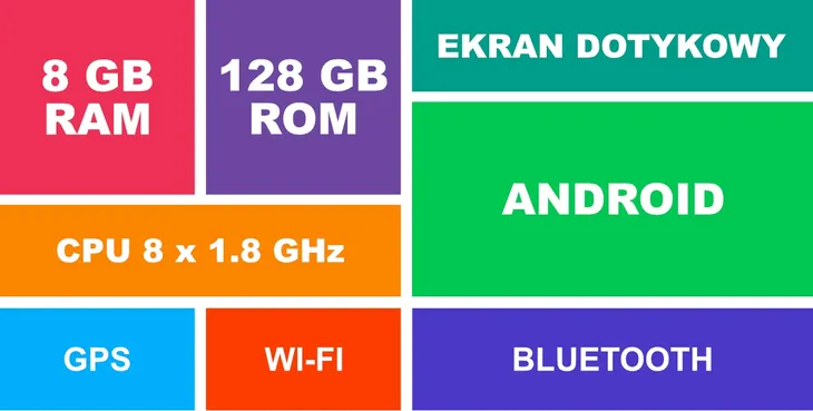 radio-nawigacja-gps-ford-focus-2004-2011-android-komunikacja-bluetooth