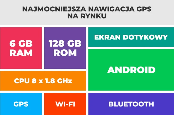 radio-nawigacja-gps-ford-focus-2004-2011-android-komunikacja-bluetooth