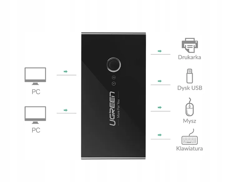 switch-przelacznik-kvm-usb-2x4-ugreen-usb-czarny-liczba-portow-4
