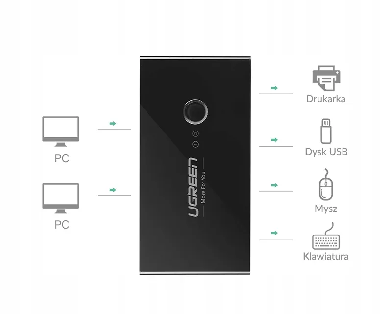 switch-przelacznik-kvm-usb-2x4-ugreen-usb-czarny