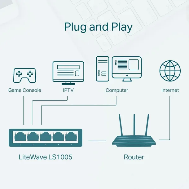 switch-tp-link-litewave-ls1005-liczba-portow-5-stan-nowy