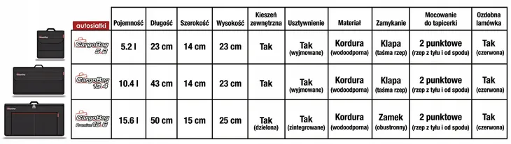 organizer-torba-do-bagaznika-cargobag-5-2-stan-nowy