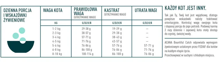 acana-bountiful-catch-cat-340g