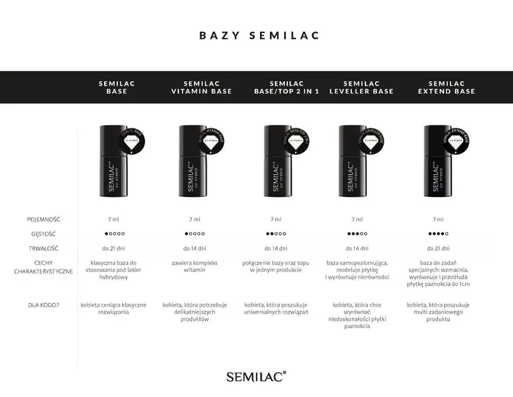 semilac-extend-base-baza-samopoziomujaca-waga-z-opakowaniem-0-1-kg