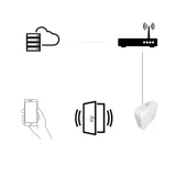 bramka-lan-dla-smartlock-ttlock-kontrola-on-line