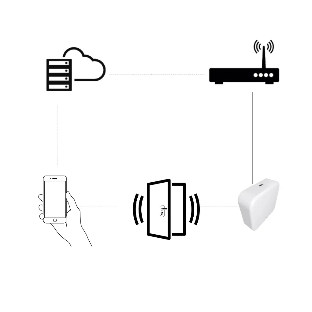 bramka-lan-dla-smartlock-ttlock-kontrola-on-line