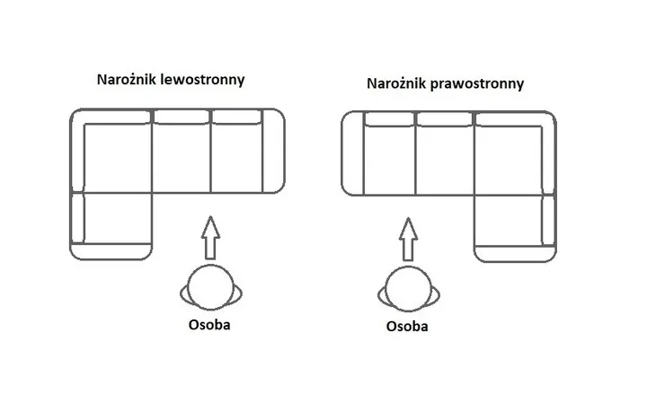wyprzedaz-naroznik-atena-promocyjna-cena-wysokosc-mebla-94-cm