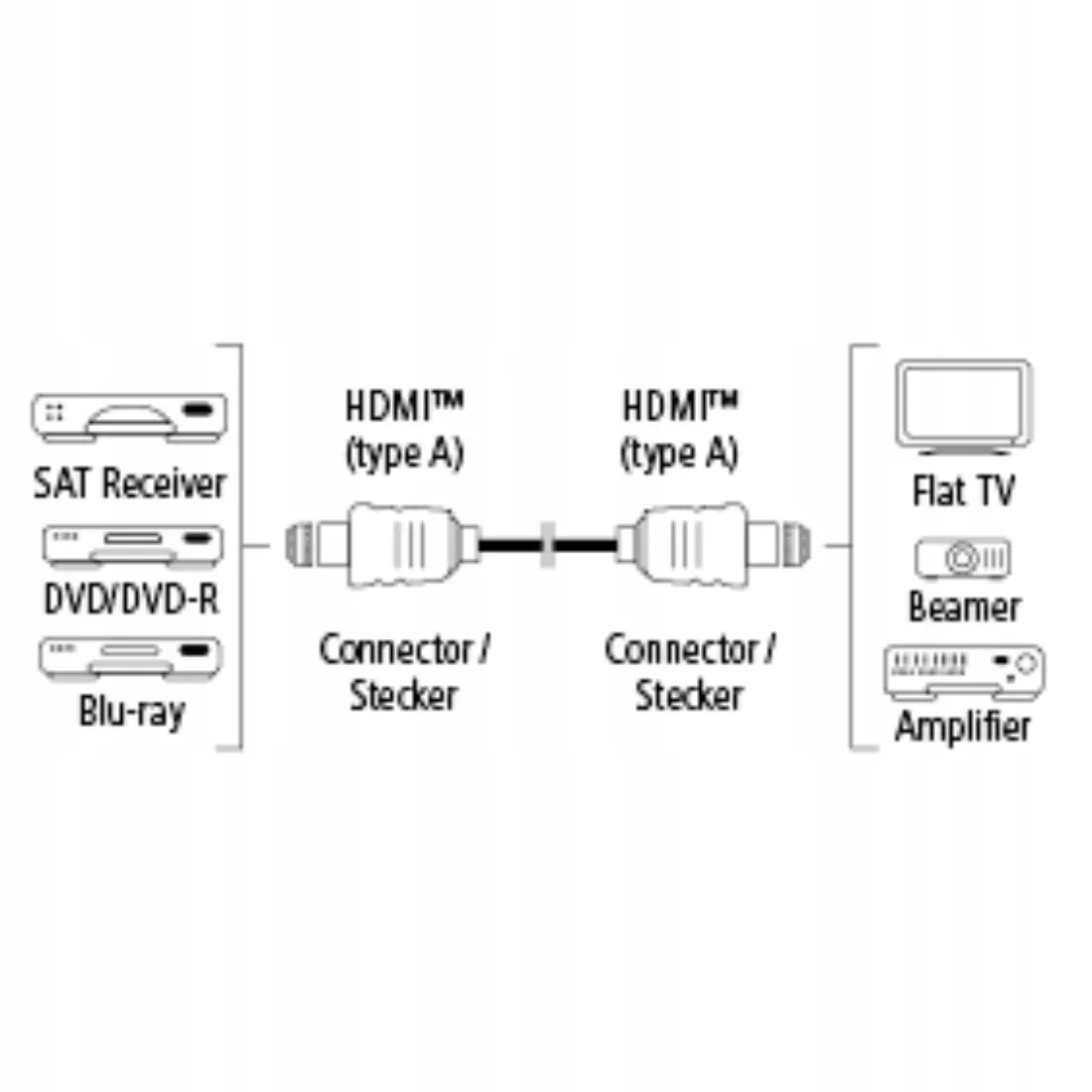 kabel-hama-hdmi-10m-stan-nowy