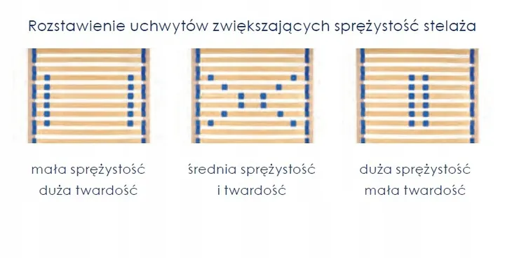 stelaz-pod-materac-sen-flex-e-20-90x200-optimum-regulacja-regulacja-elektryczna