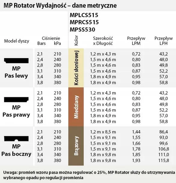 dysza-mp-rotator-15m-46m-hunter-left-strip-stan-nowy