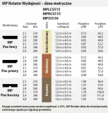 dysza-mp-rotator-15m-46m-hunter-left-strip-stan-nowy