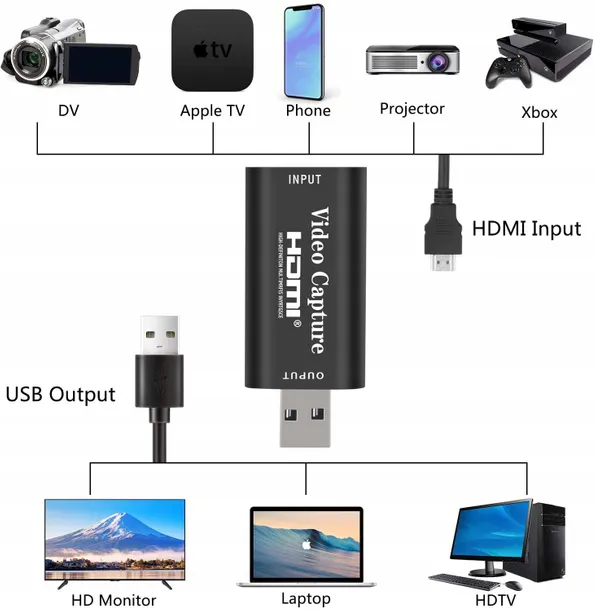 grabber-hdmi-nagrywarka-obrazu-do-pc-usb-streaming-kod-producenta-nagrywarka-video-streaming-obrazu-stan-nowy