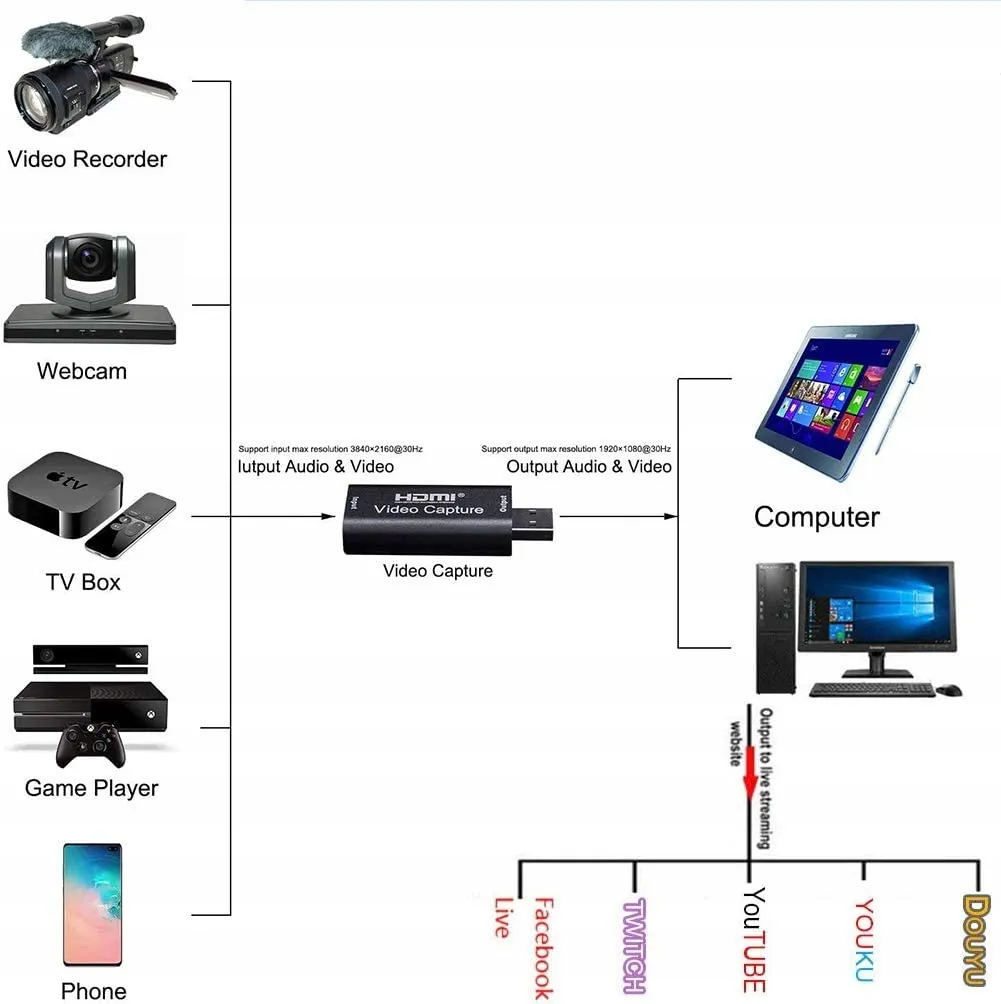 grabber-hdmi-nagrywarka-obrazu-do-pc-usb-streaming