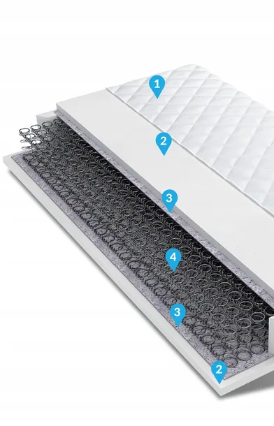 materac-90x200-sprezyny-bonell-saturn-informacje-dodatkowe-antyalergiczny-antygrzybiczny-material-pikowany-materac-ortopedyczny-zdejmowany-pokrowiec