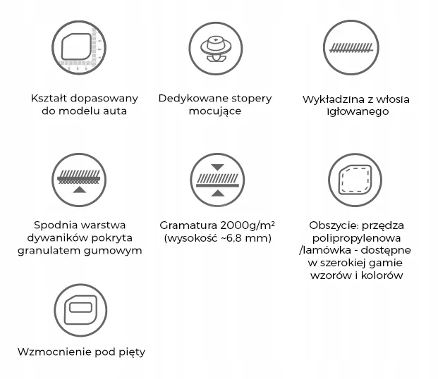mitsubishi-eclipse-cross-2018-dywaniki-welurowe-liczba-elementow-komplety-stan-nowy