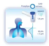 flaem-rf8-jet-basic-nebulizator-rf8-stan-nowy