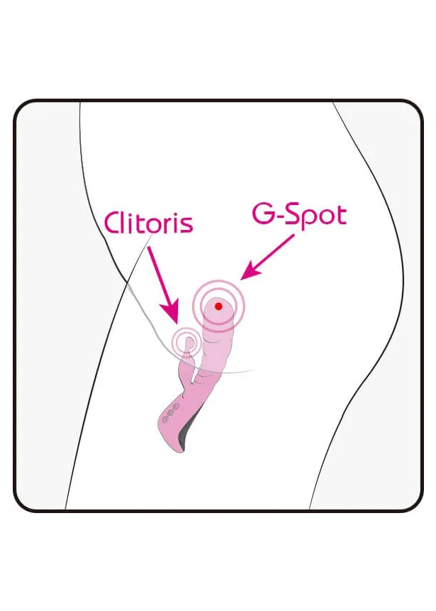 wibrator-mini-trigger-10-10-function-pink