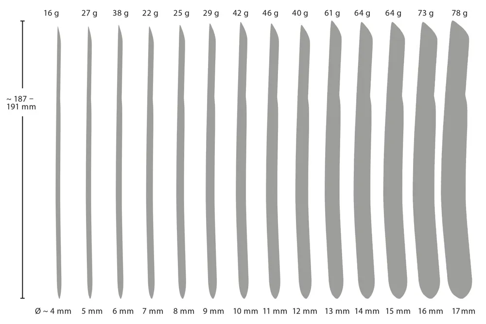 pplug-14-piece-dilator-set