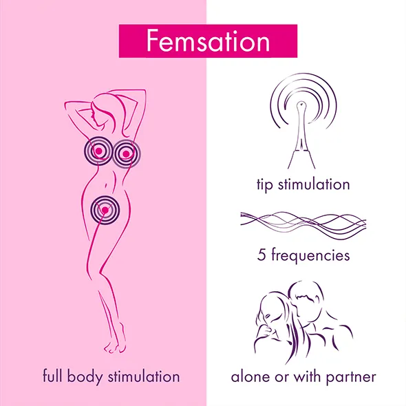 rs-icons-femsation