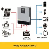 falownik-solarny-inwerter-stan-nowy