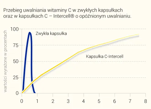 mito-pharma-c-intercell-90-szt-postac-kapsulki-liczba-sztuk-90-szt