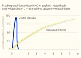 mito-pharma-c-intercell-90-szt-postac-kapsulki-liczba-sztuk-90-szt