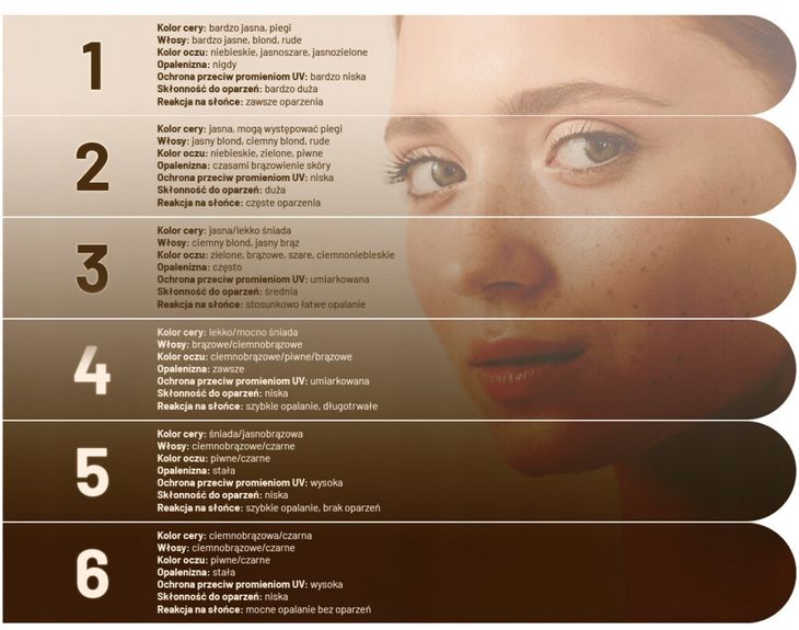 UVB UVA Médica Lâmpada Fluorescente, Tratamento De Fototerapia, Psoríase, Vitiligo, Dermatite - Foto 8