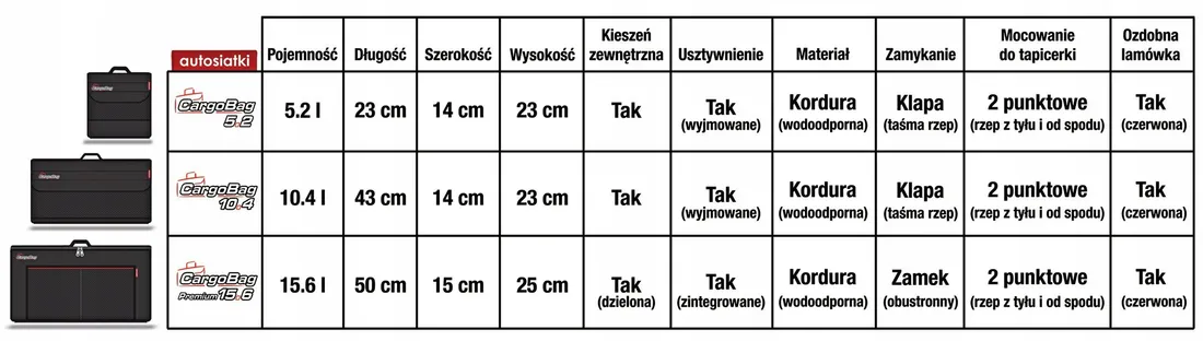 organizer-torba-do-bagaznika-cargobag-10-4