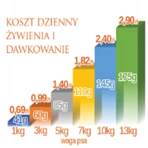 bialy-lis-kurza-parada-2kg-wiek-zwierzecia-psy-dorosle-marka-inna