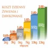 bialy-lis-kurza-parada-2kg-wiek-zwierzecia-psy-dorosle-marka-inna