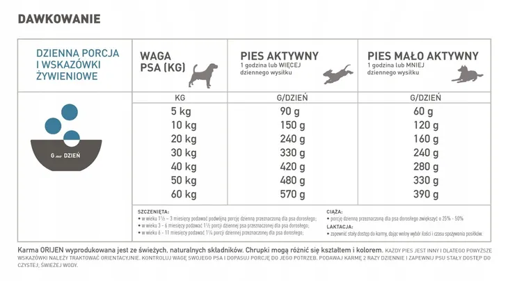 orijen-6-ryb-6kg-marka-orijen-karmy-specjalne-dla-psow-z-alergia
