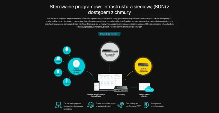 switch-tp-link-tl-sg2218-stan-nowy-liczba-portow-18