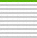 fandf-stycznik-modulowy-63a-st63-31-stan-nowy-kod-producenta-st63-31