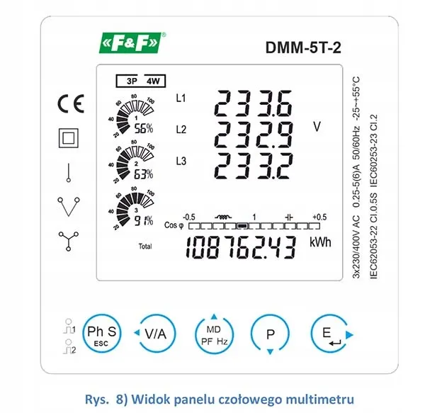 fandf-wskaznik-parametrow-sieci-dmm-5t-2