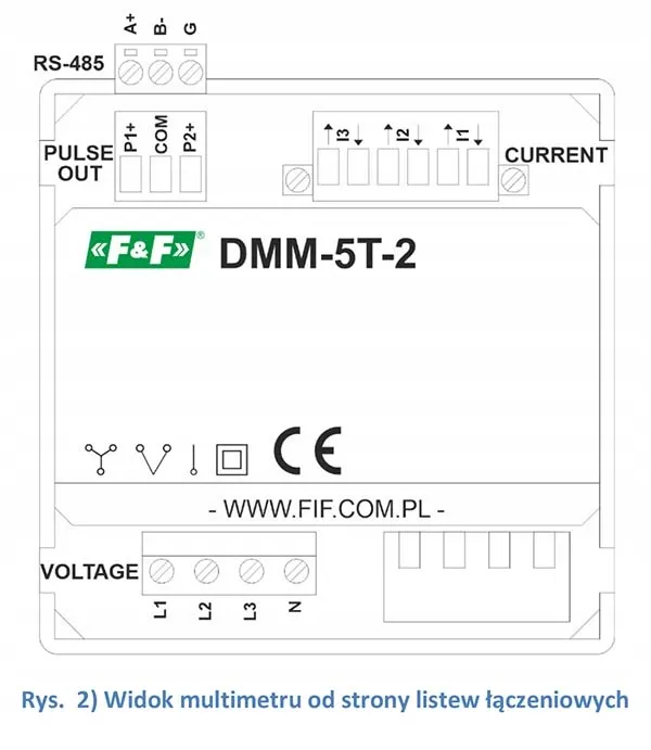fandf-wskaznik-parametrow-sieci-dmm-5t-2