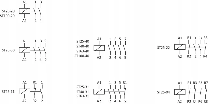 fandf-stycznik-modulowy-100a-st100-20-rodzaj-styczniki
